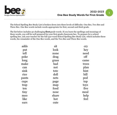 result history 2023|2023 in Words & Spelling in English .